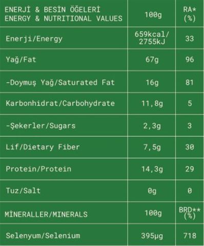 Fropie Çiğ Brezilya Cevizi 75 gr
